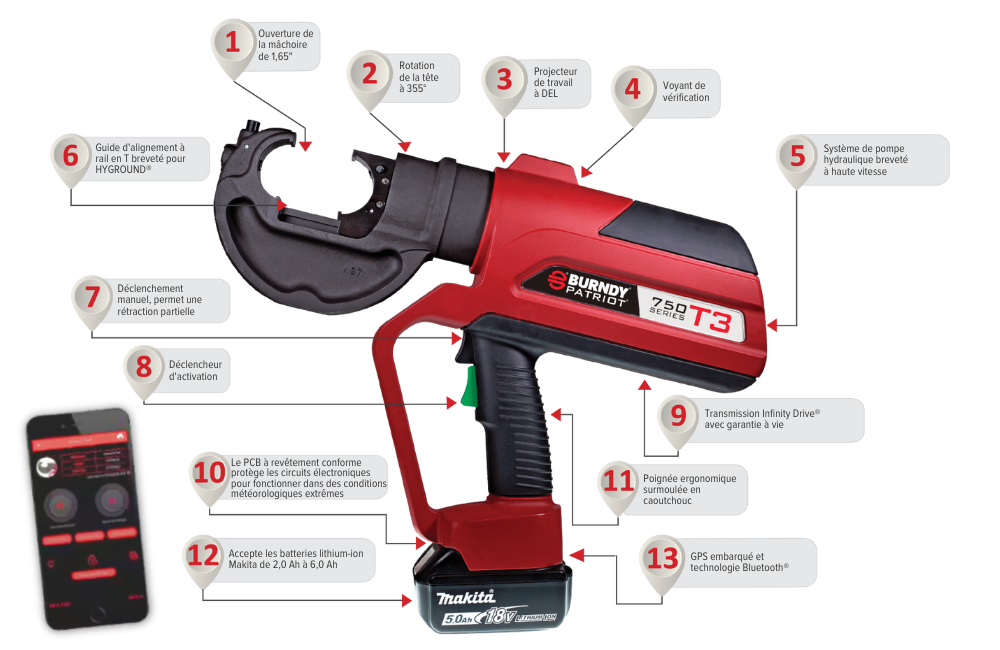 smart-crimping-tool-BURDNY-PAT750T3-features